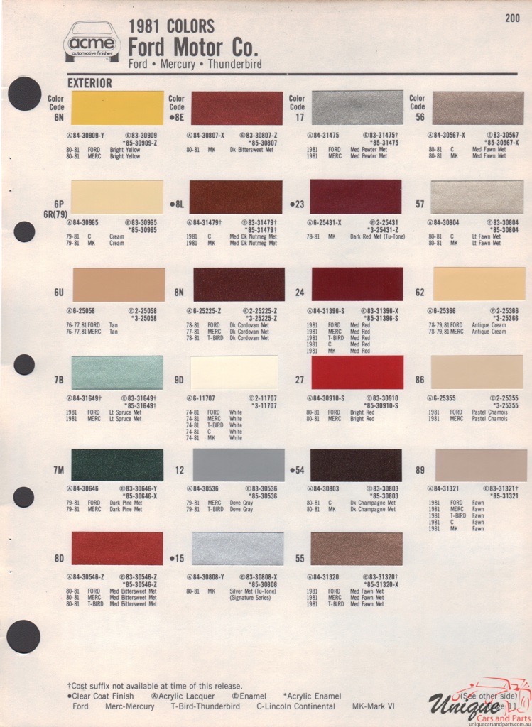 1981 Ford Paint Charts Acme 2
